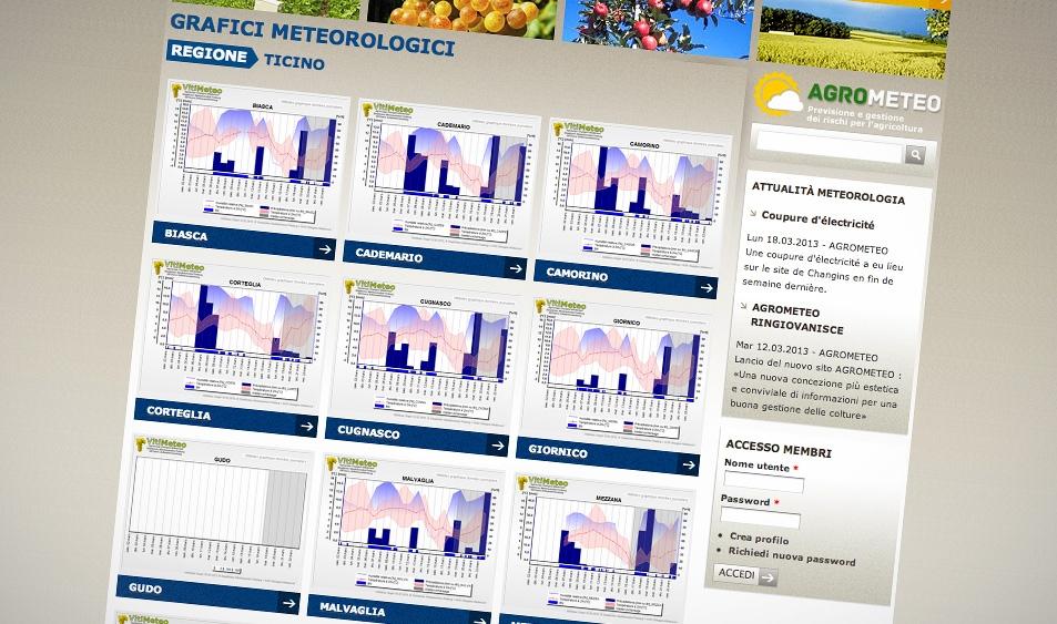 Graphiques météo