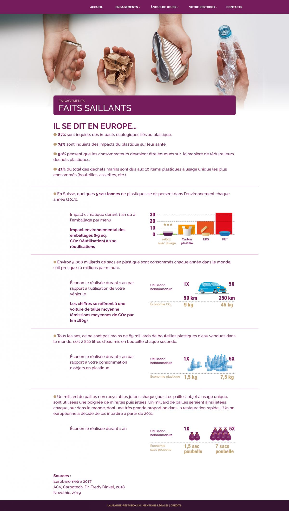 RestoBox - faits saillants